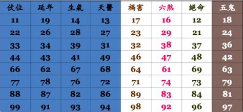 電話號碼查吉凶|號碼測吉凶，號碼吉凶查詢，號碼吉凶測試，測號碼吉凶，號碼五。